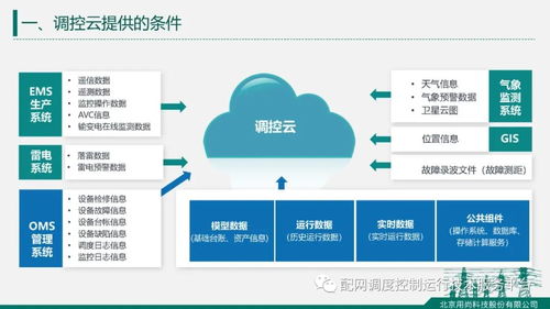 北京用尚科技肖志強(qiáng) 基于調(diào)控云的配電網(wǎng)人工智能應(yīng)用軟件開發(fā)熱點(diǎn)報(bào)告