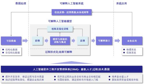 構(gòu)建卓越AI軟件工程能力 深蘭科技的人工智能軟件開發(fā)成熟度管理與評(píng)價(jià)體系
