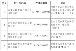 行業規范再加碼 文旅部取消兩家旅行社出境游業務資質，四家旅行社被注銷